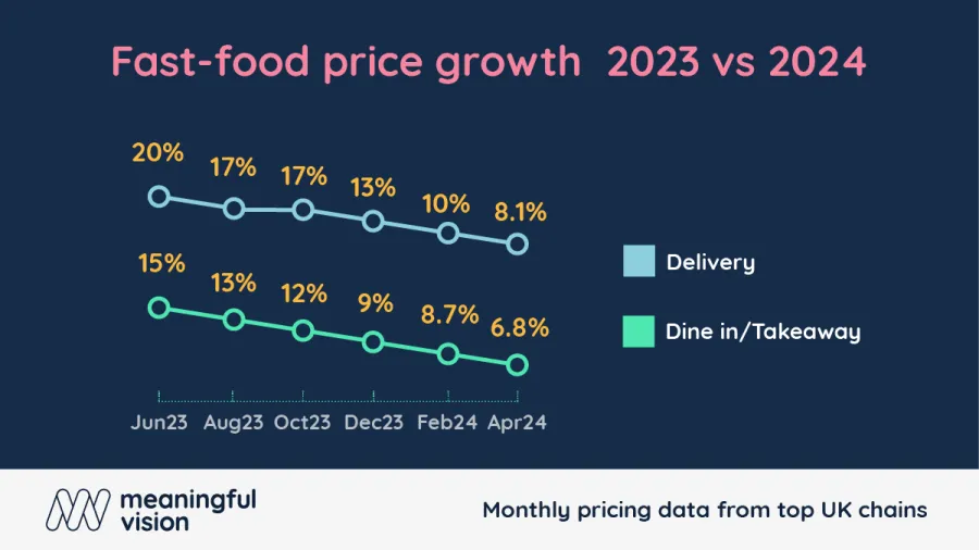Chart from Meaningful Vision.