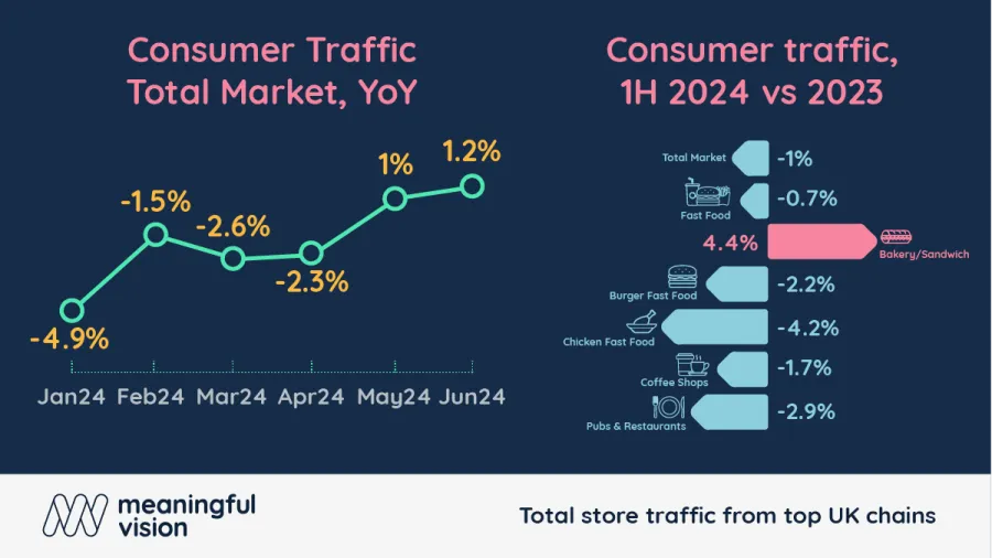 Chart from Meaningful Vision.