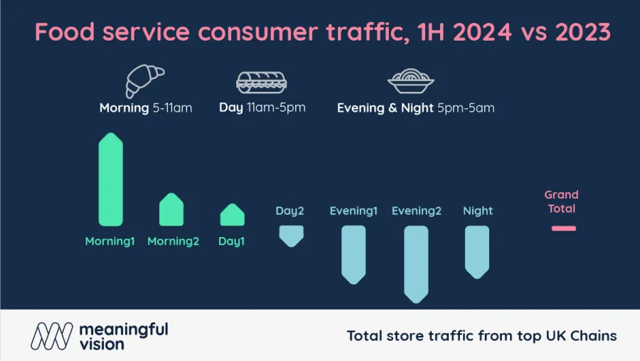 Chart from Meaningful Vision.