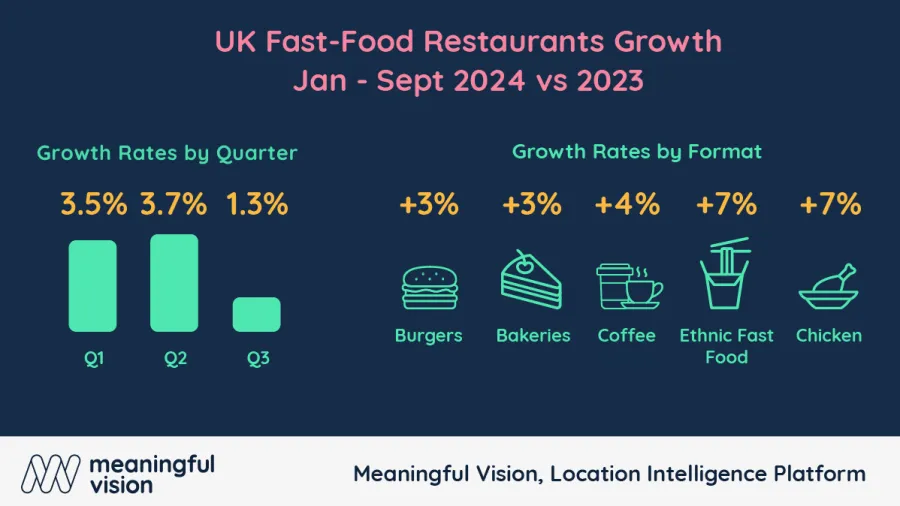 Chart from Meaningful Vision.