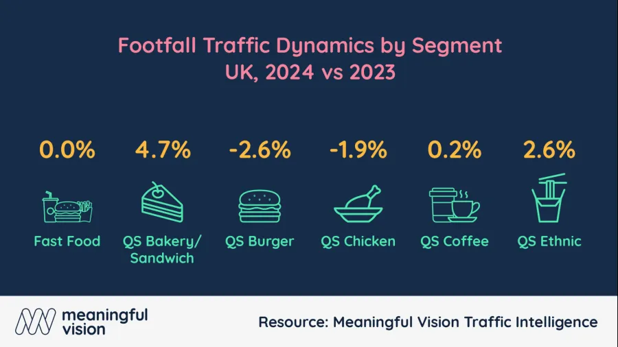 Chart from Meaningful Vision.