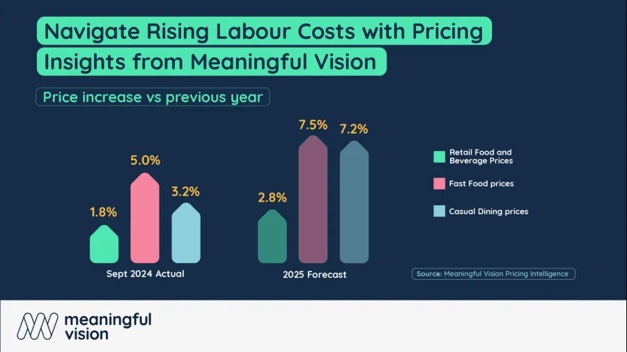 Chart from Meaningful Vision.