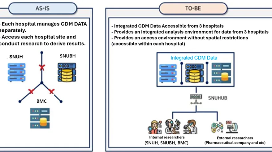 Photo from Seoul National University Hospital website