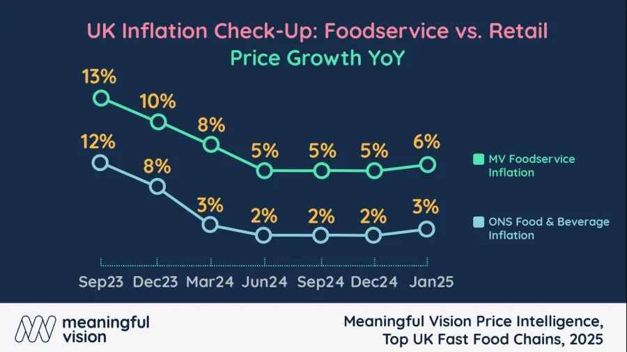 Chart from Meaningful Vision.