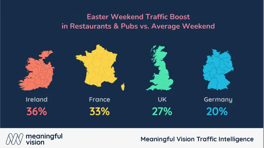 Chart from Meaningful Vision.