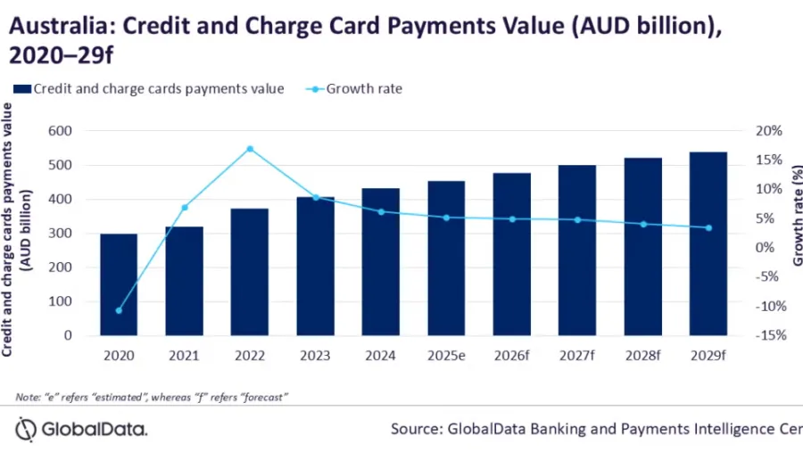 From GlobalData.