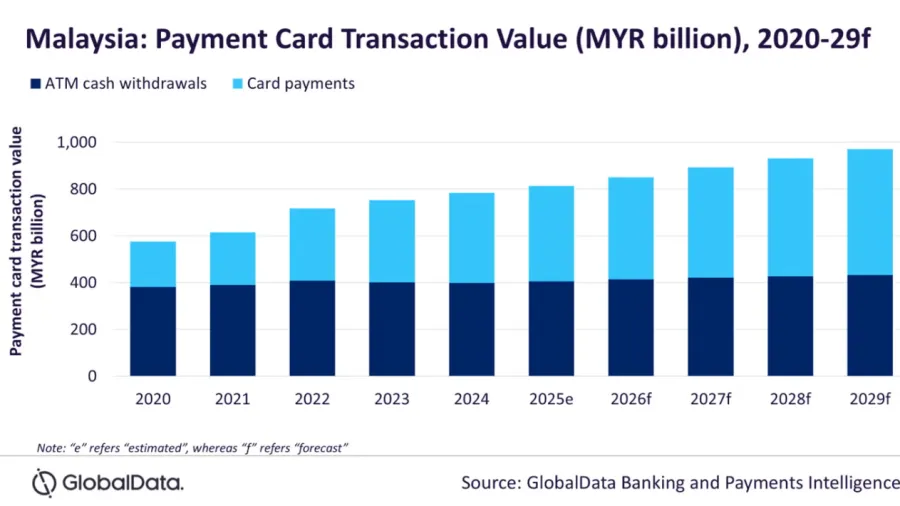From GlobalData.