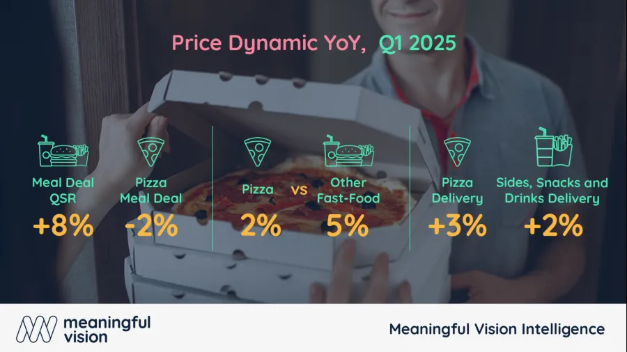 Chart from Meaningful Vision.