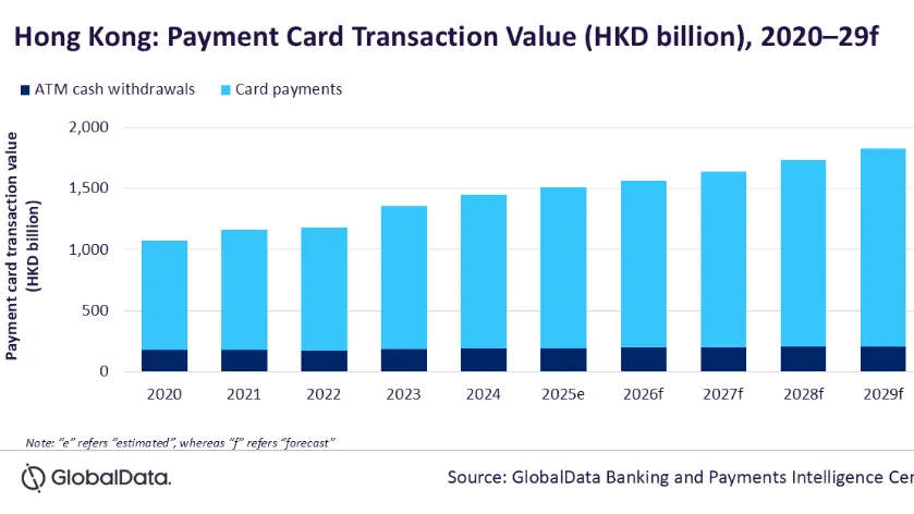 Chart by GlobalData.