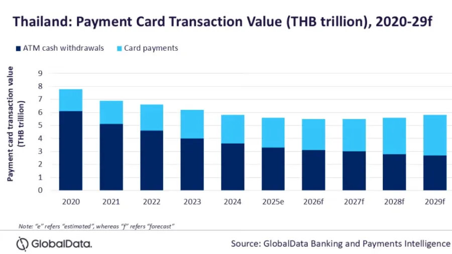 Chart by GlobalData.
