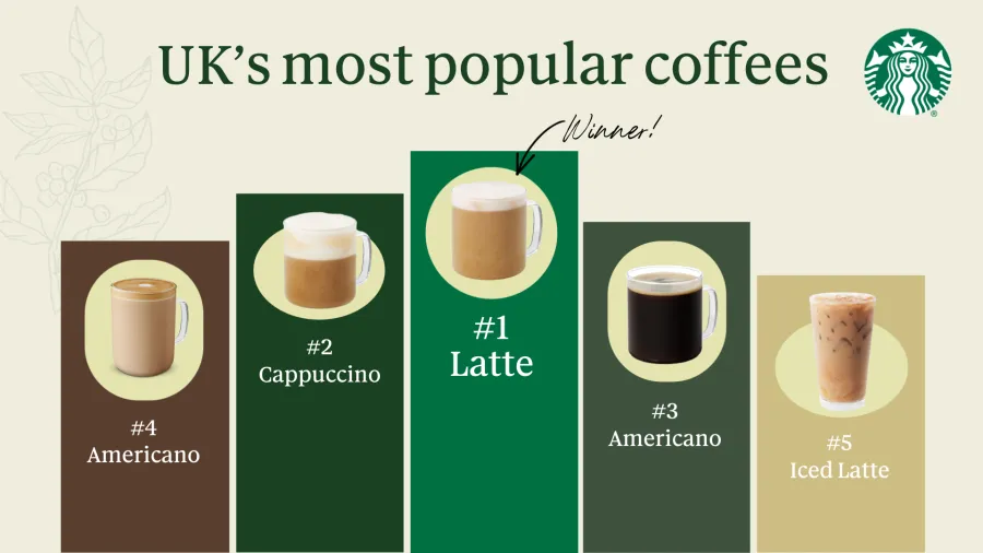 Press photo / Starbucks