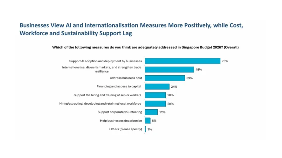 AI-Driven Marketing Efficiency and System Design for Singapore Businesses in 2026