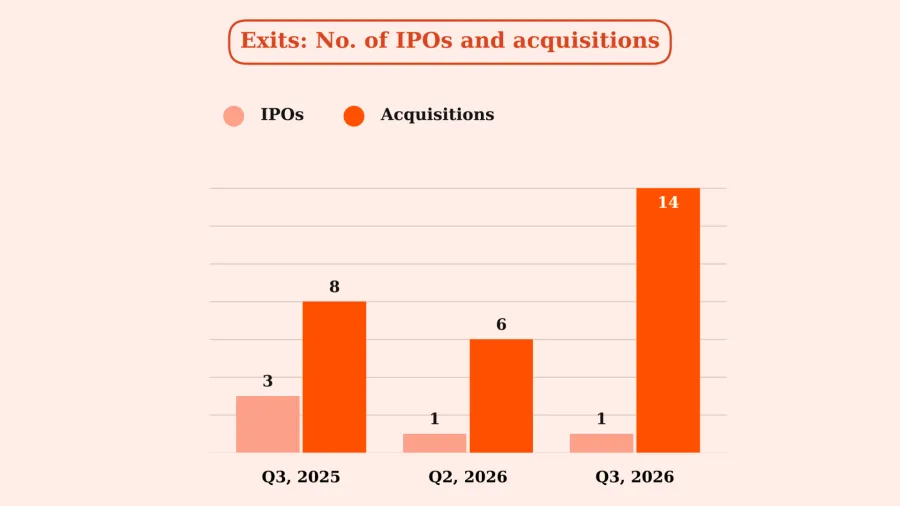 Singapore Tech Sector Sees Rise in Acquisitions Amid Quiet IPO Market | Integri News
