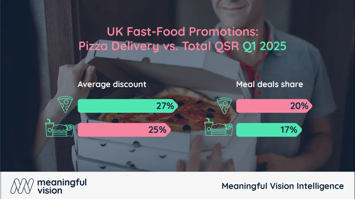 Why pizza leads the promotional charge in UK fast-food