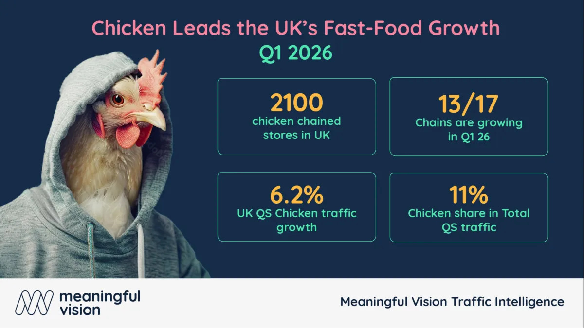 Why chicken is becoming the growth engine of UK fast-food