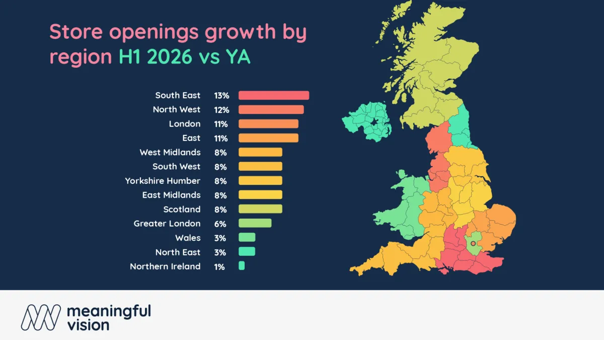Less than half of UK regions saw foodservicetraffic growth in H1 2026