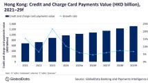 Chart of the Week: HK credit and charge card market to reach $132.4b
