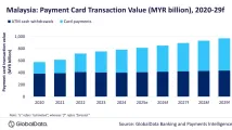 Chart of the Week: Malaysia’s card payments to grow 4% in 2025