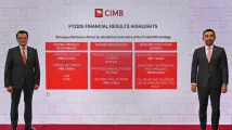 CIMB net profit edges up 1.7% to $2.03b in 2025