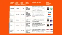 Singapore payments to hit $114b by 2030