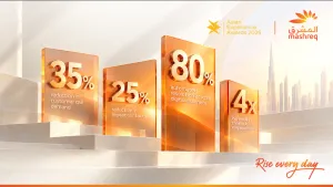 Mashreq wins at Asian Experience Awards 2026 for customer experience transformation