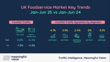 Who's drawing the most crowd in the UK's fast food scene?
