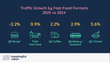 QSR expansion is driving down customer visits