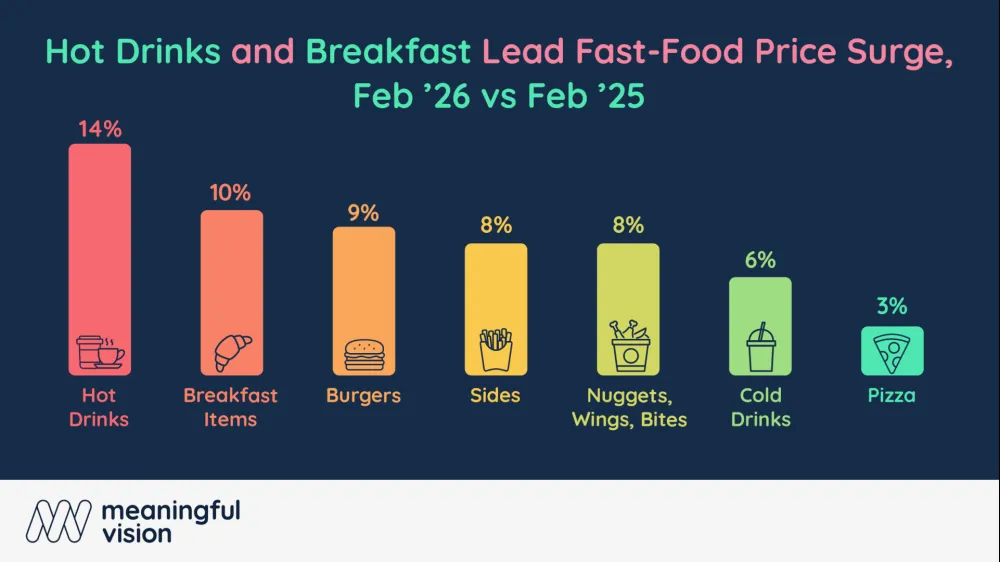 Hot drinks lead steepest price increase in fast food
