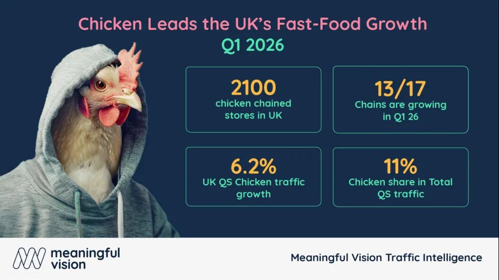 Why chicken is becoming the growth engine of UK fast-food