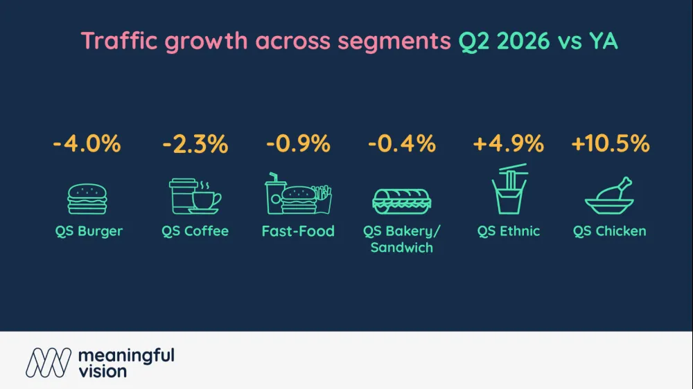 Why Is chicken outperforming the UK fast-food market?