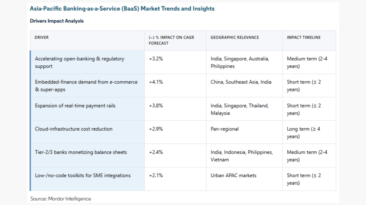 /Mordor Intelligence
