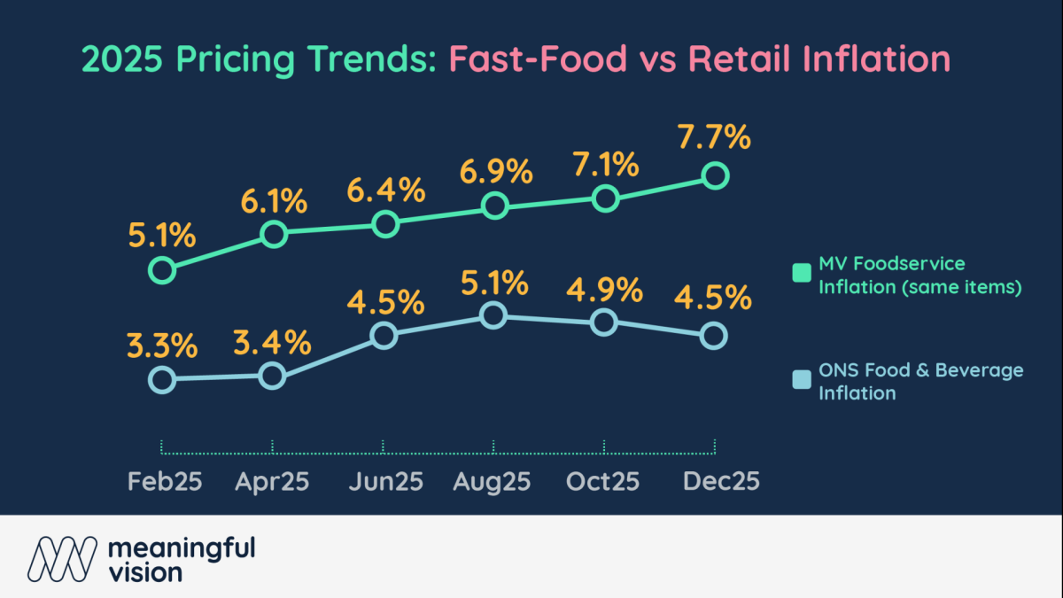 Chart from Meaningful Vision.