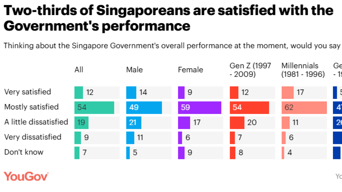 Photo from YouGov website.