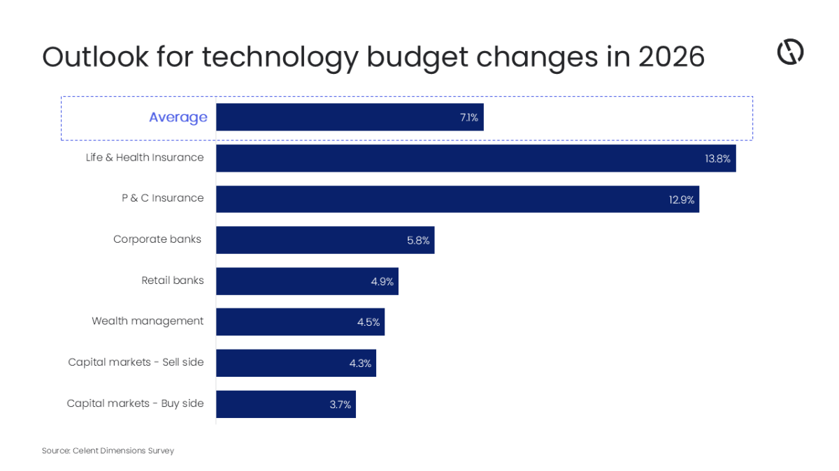 /Celent by GlobalData
