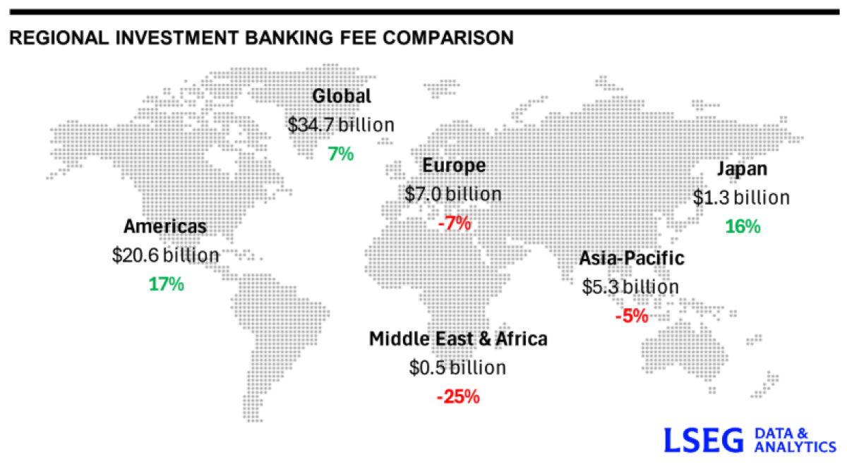 Photo courtesy of LSEG.