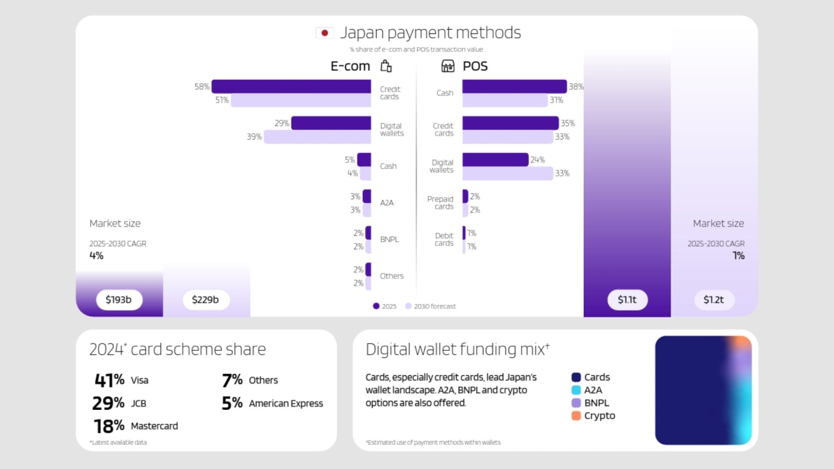 /Worldpay