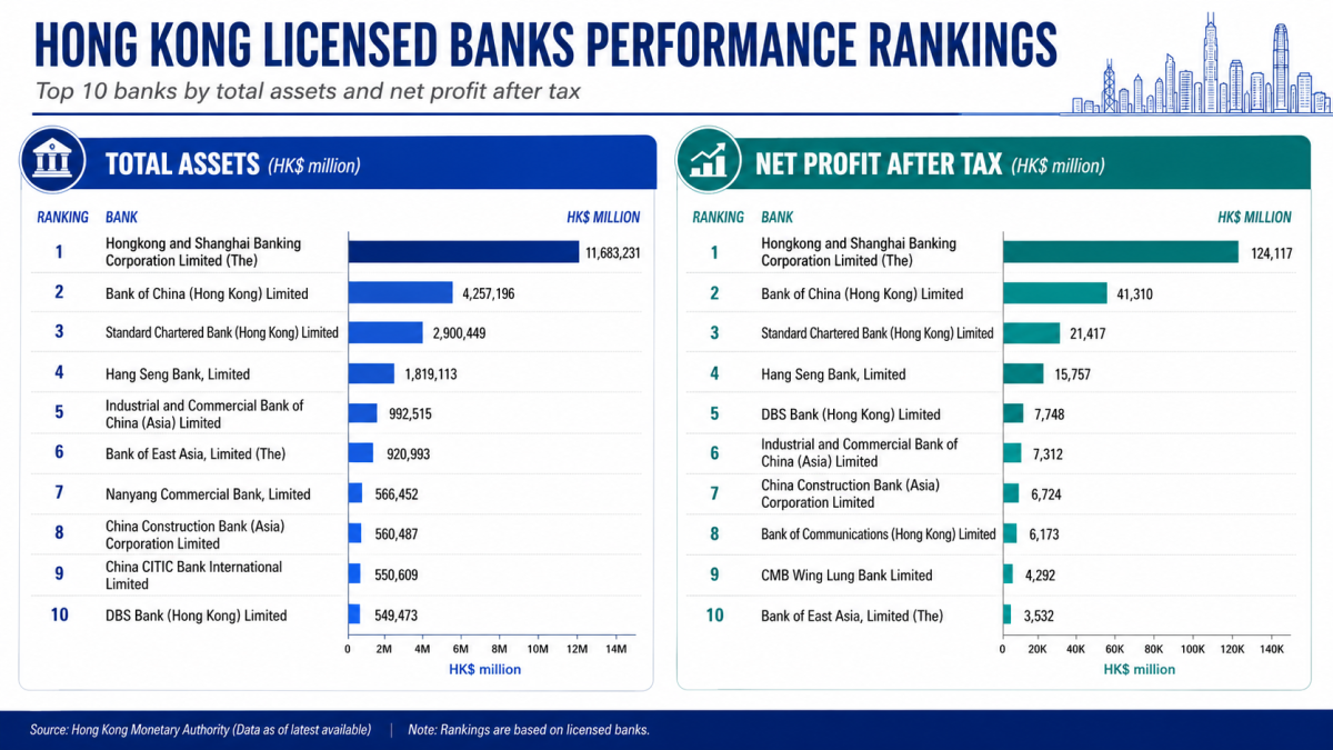 /KPMG's Hong Kong Banking Report 2026
