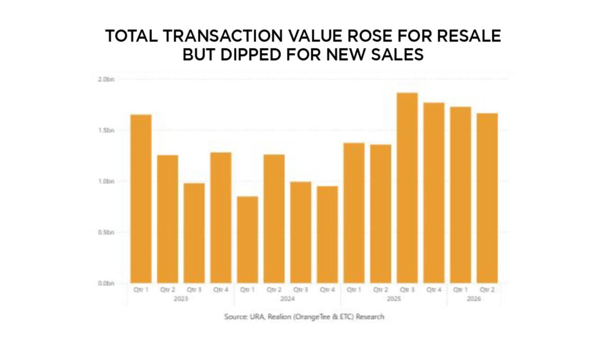 Photo from Realion (OrangeTee & ETC) Research