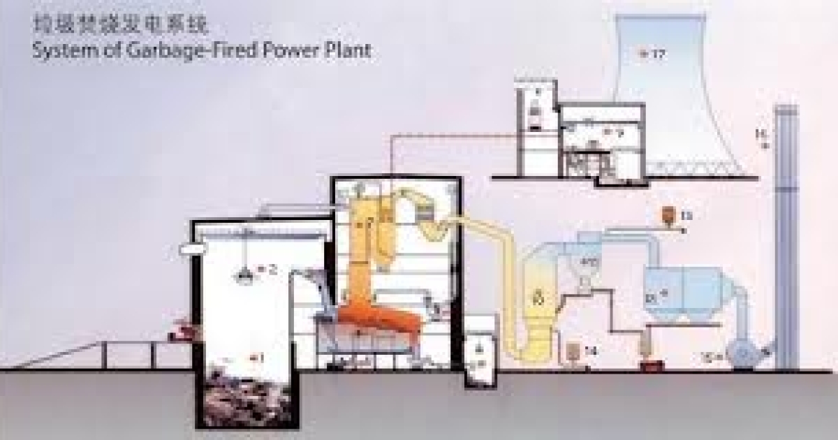 Java Power Plant Java to host waste-fired power plant | Asian Power