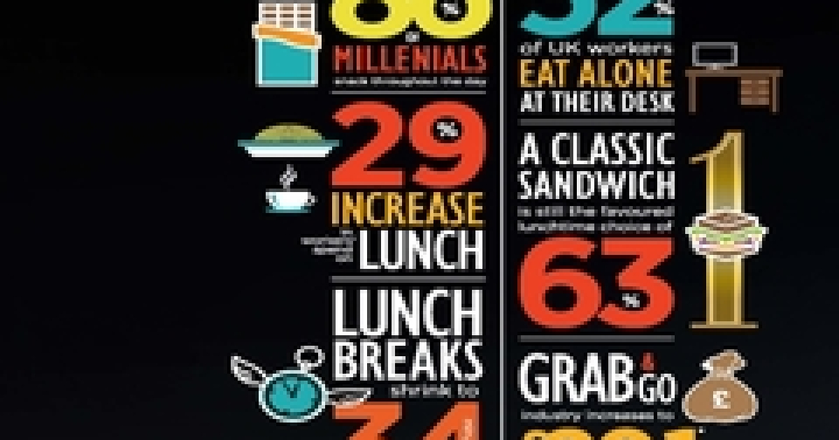 Millennials leading the snacking revolution, says research | QSR Media UK