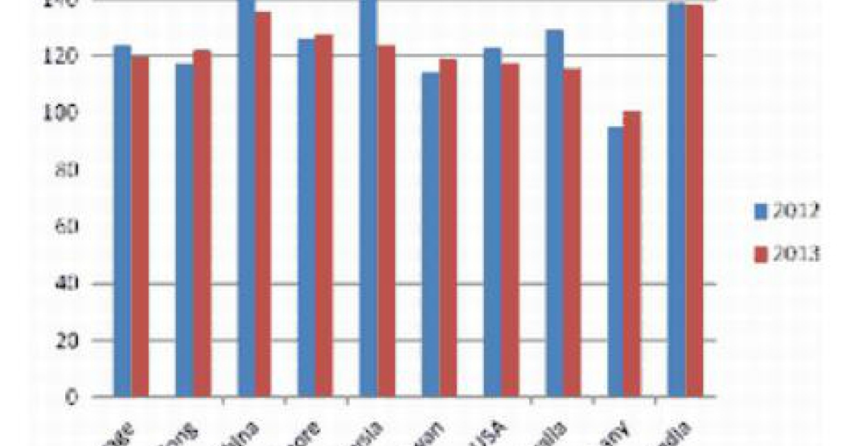 Singapore offers third best work-life balance in Asia | Singapore ...