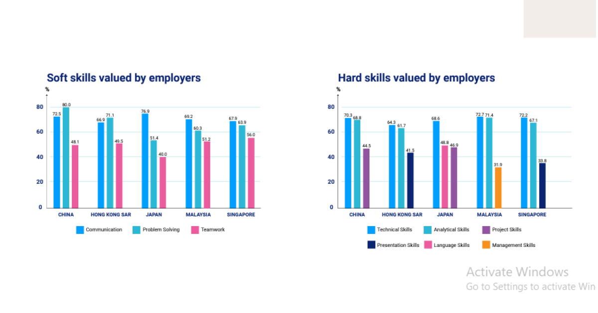 What Skills Do Singapore Employers Value Singapore Business Review