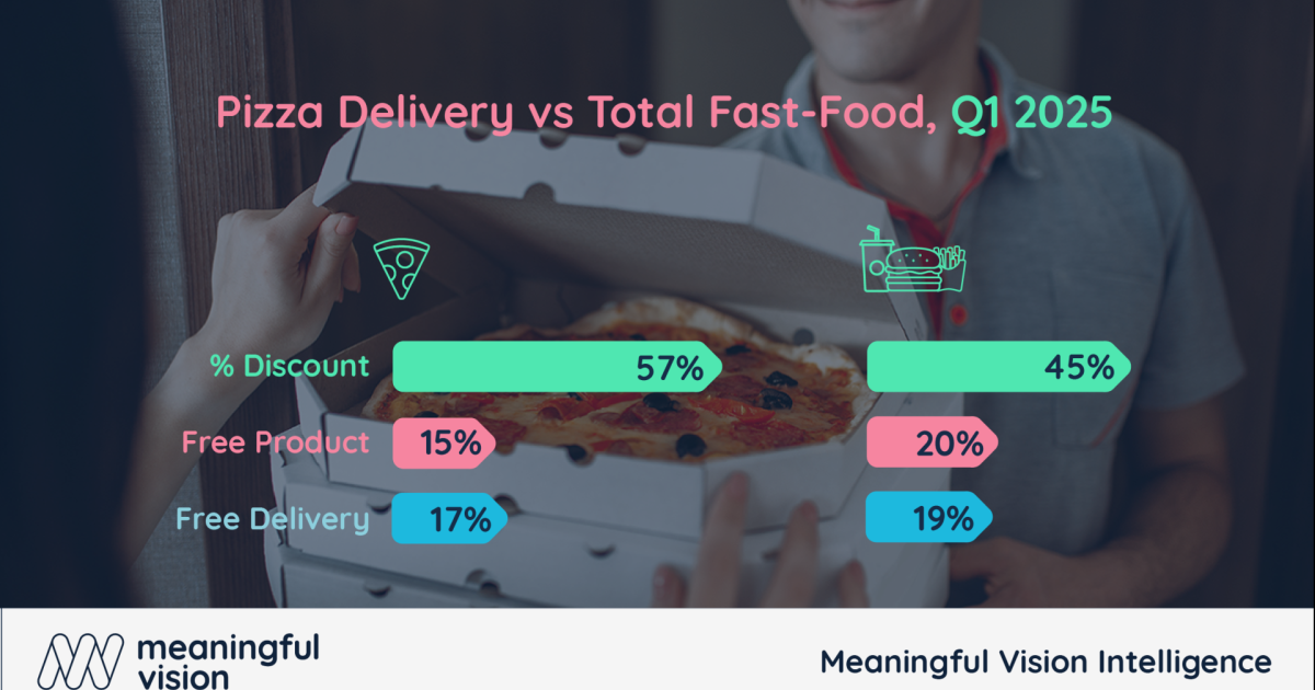Promotional pressure mounts in the pizza delivery segment. | QSR Media