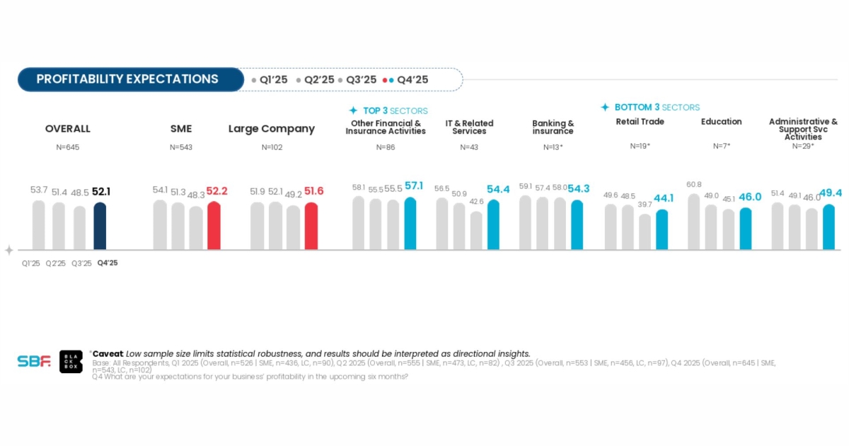 Singapore insurers and banks expect slower profits in 2026