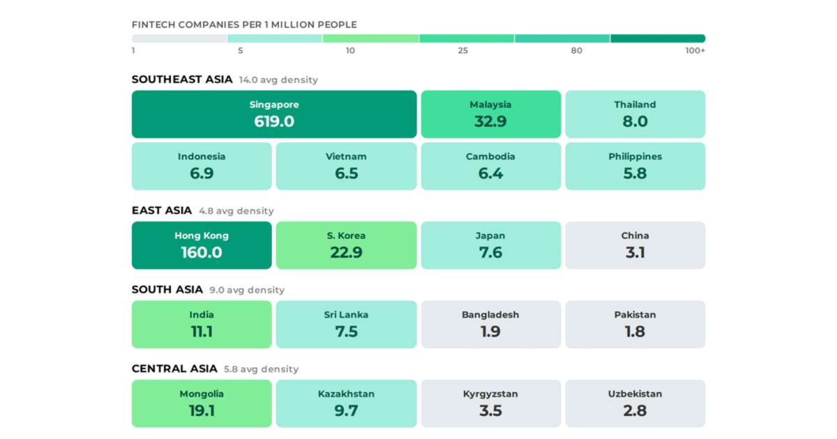 SEA leads fintech density as Asia gap widens | Asian Banking & Finance