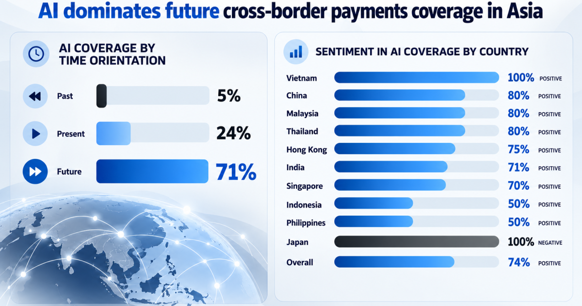 How AI dominates future cross-border payments coverage in Asia | Asian ...